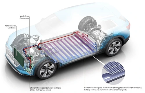Audi e-tron Batteriposition
